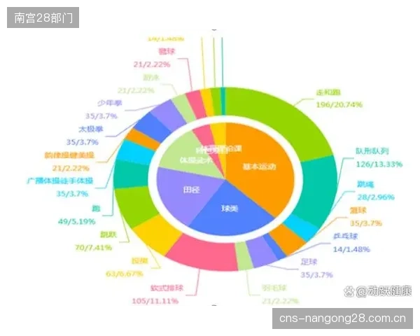 GPS数据背后的陷阱：当团队获得海量运动表现数据后，缺乏专业的数据分析能力是否正导致错误的训练决策？